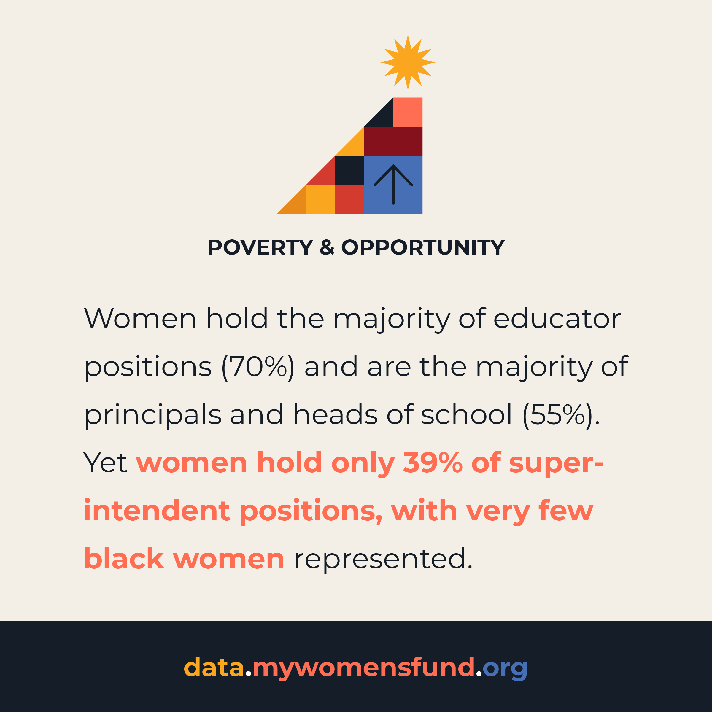 Poverty & Opportunity Data Point