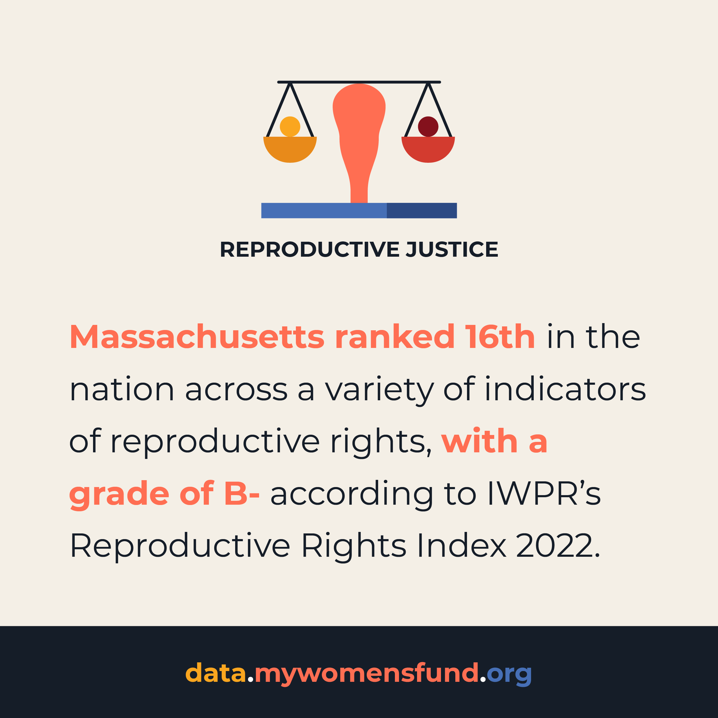 Reproductive Justice Data Point